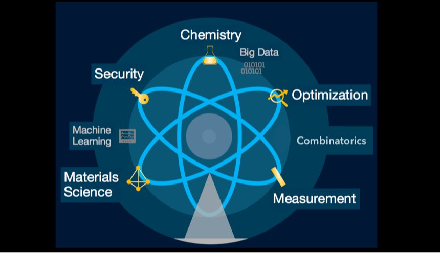 Quantum computing possible applications #Quantumcomputing <a href="/IBM/">IBM</a>