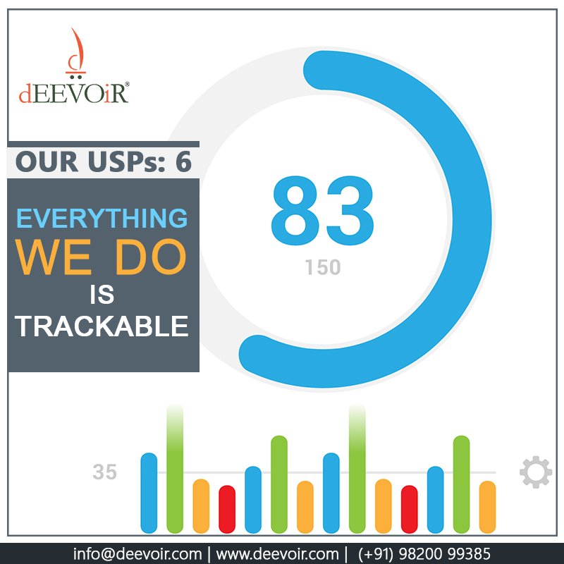 dEEVOiR's tweet photo. Need #MIS &amp; other #reports? We always #document everything we do!  #dEEVOiR - https://t.co/WXayBBF3MD. #ManagementConsulting #Mumbai https://t.co/egICaLuBBQ