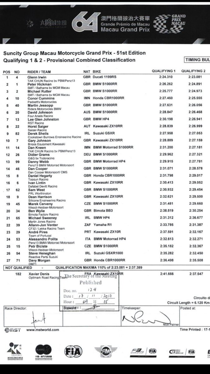 BathamsRacing's tweet photo. P3 for @michaelrutter_ and P2 for @peterhickman60 good job team!! #MacauGP #bathams #smtracing https://t.co/oMRSGRFlrh