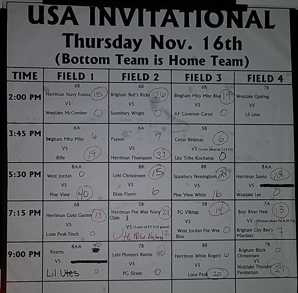 USAInvitational's tweet photo. Thursdays final scores https://t.co/8HEMGTvxqt