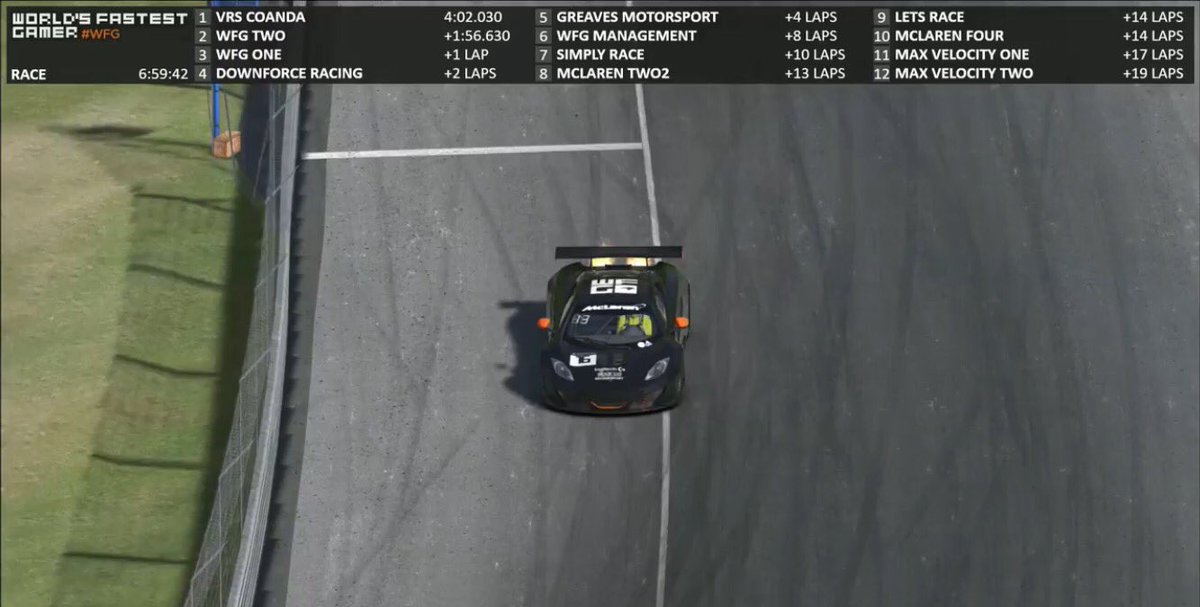 Good morning, folks! We’re over 17 hours in &amp; the teams are going strong after some epic overnight stints. #WFGFinals