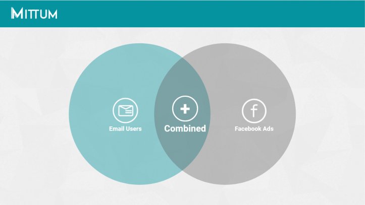 mittum's tweet photo. Hoy hablamos en el #blog del @Omexpo sobre una de nuestras últimas funcionalidades que aúna fuerzas entre tus listas de #EmailMarketing y tus #FacebookAudiences para potenciar tus resultados...como nunca antes 😉🚀https://t.co/eDZiDHoENN https://t.co/aCNmVEZGH1
