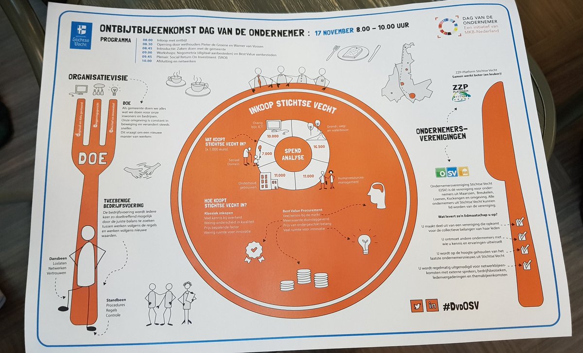 Goed initiatief, deze ontbijtbijeenkomst. #dagvandeondernemer #DvdOSV