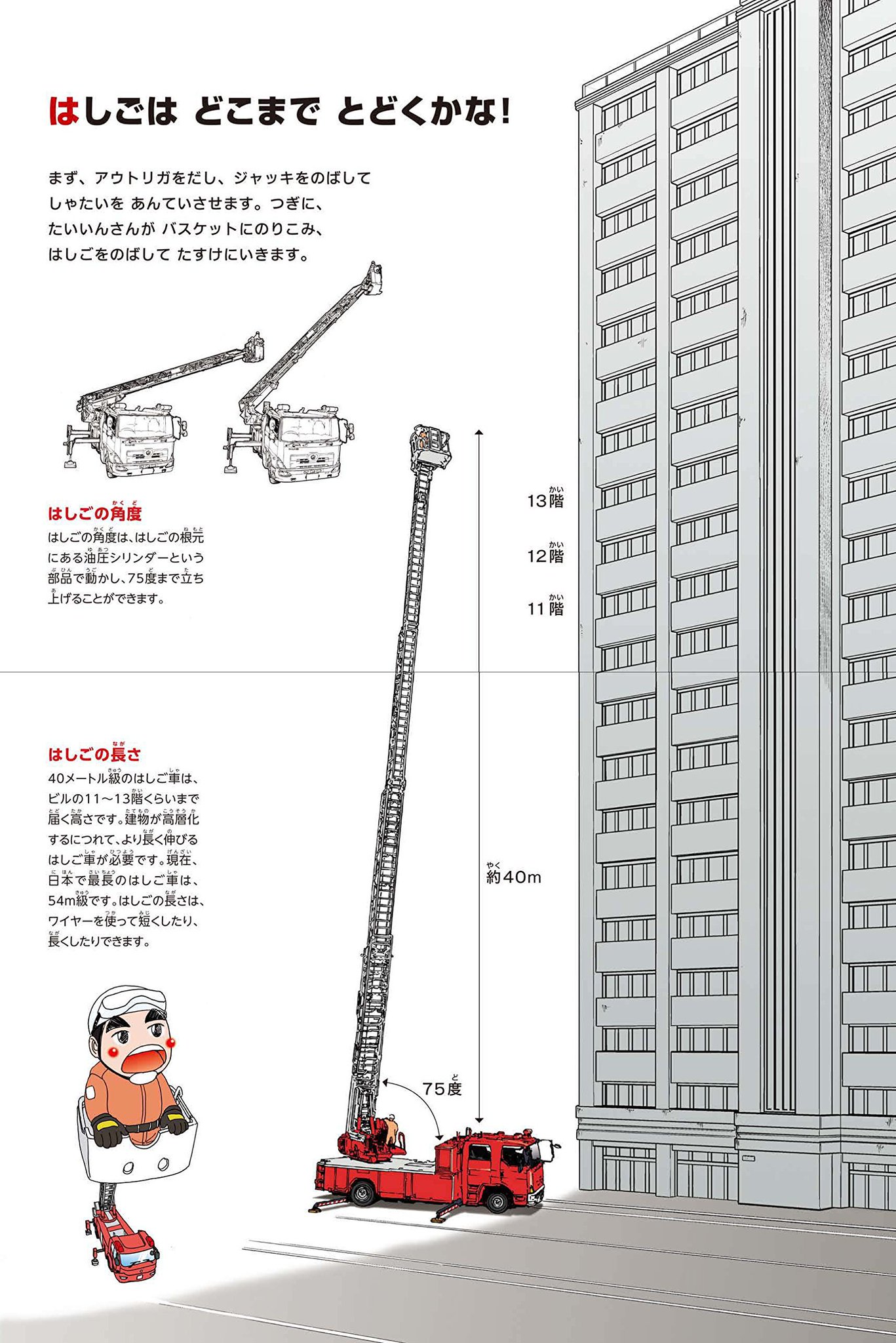 スタジオタッククリエイティブ בטוויטר 本格イラスト図鑑 しょうぼうしゃが11月25日発売します イラスト が大きく ルビ付きなので 3歳から楽しんで頂けます 15種類の消防車の働きを 子供が一人でも読める文章ゾーンと 大人が子供に読み聞かせるための解説文章 スタジオタッククリエイティブ בטוויטר 本格イラスト図鑑 しょうぼうしゃが11月25日発売します イラスト が大きく ルビ付きなので 3歳から楽しんで頂けます 15種類の消防車の働きを 子供が一人でも読める文章ゾーンと 大人が子供に読み聞かせるための解説文章