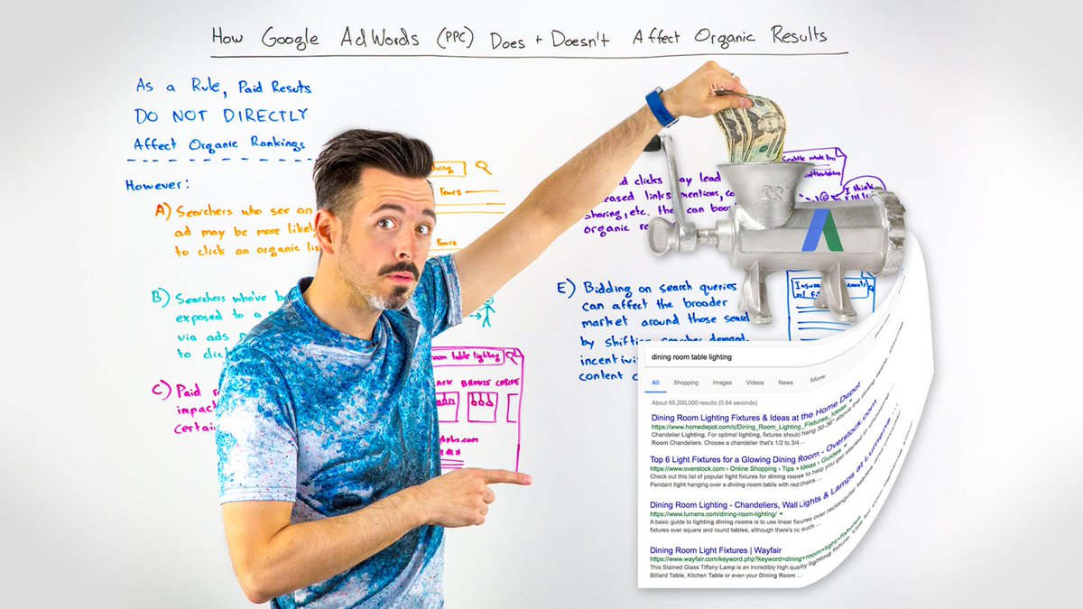 Moz's tweet photo. How Google AdWords (PPC) Does and Doesn't Affect Organic Results - https://t.co/eZfWJbhpO4 - Whiteboard Friday https://t.co/8Iwrqayu02