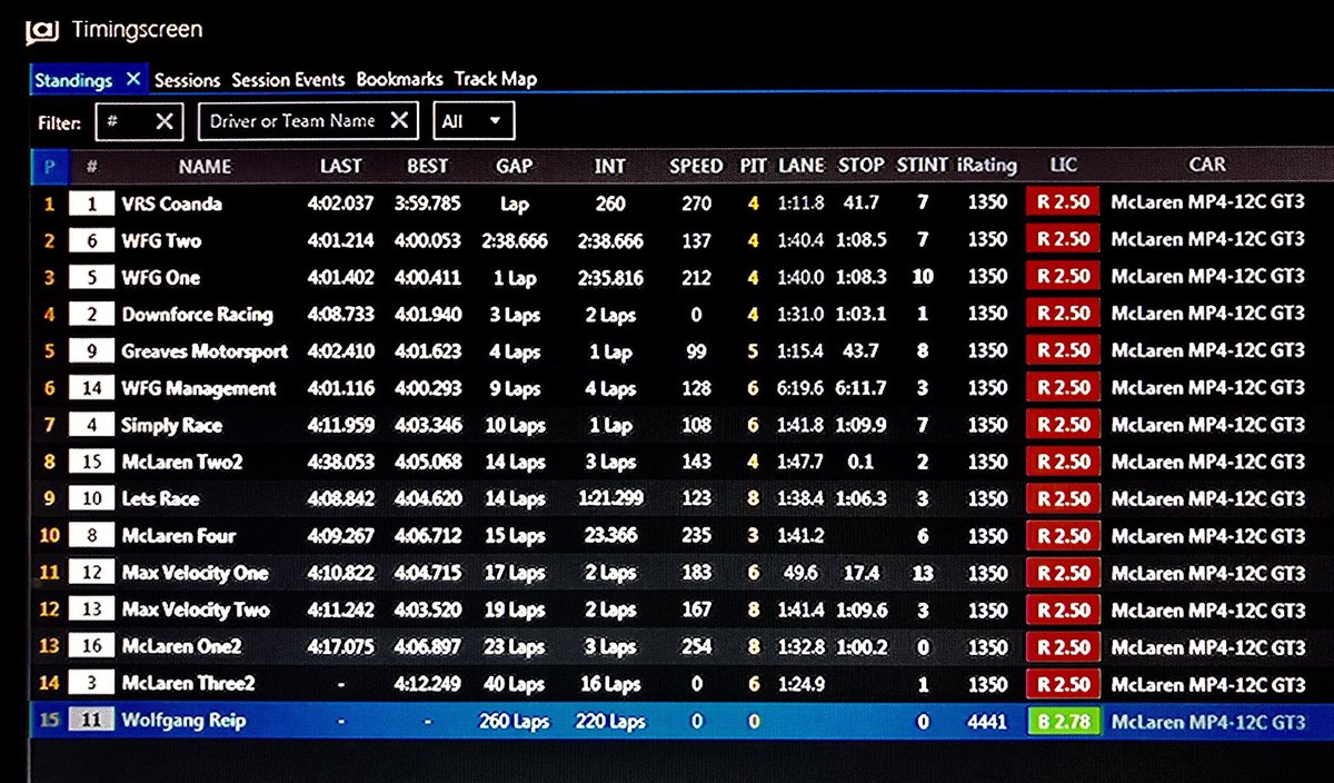 Here’s your latest timesheet after the overnight shifts. ⏱ #WFGFinals