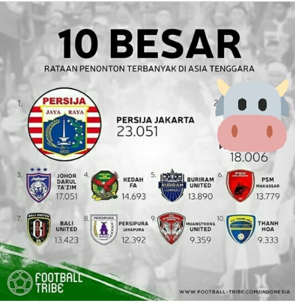 Jakmania_Pabrik's tweet photo. Masih ada alasan lagi untuk tidak juara musim depan @Persija_Jkt ?
Saya rasa tidak. https://t.co/8N3XRNe8JX