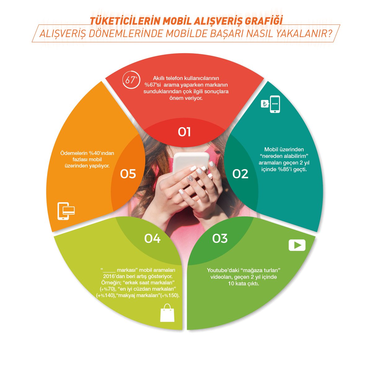 Alışveriş dönemlerinde mobilde başarı nasıl yakalanır? buff.ly/2yPQQME