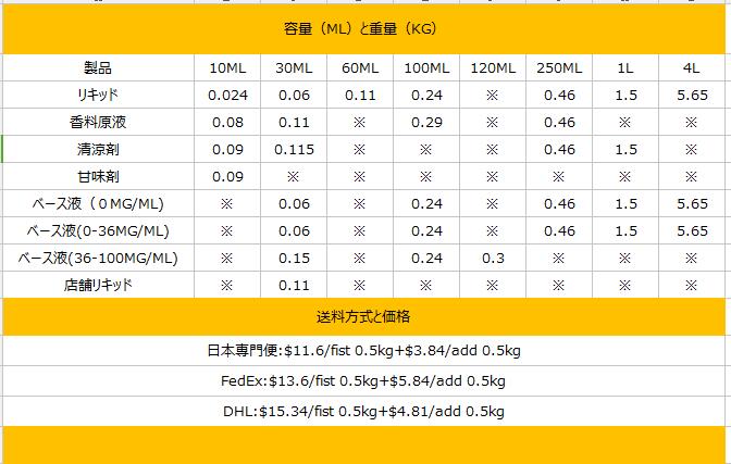Hiliq送料無料キャンペーン 最もコスパよく注文する方法 Vapin On Hiliq送料無料キャンペーン 最もコスパよく注文する方法 Vapin On