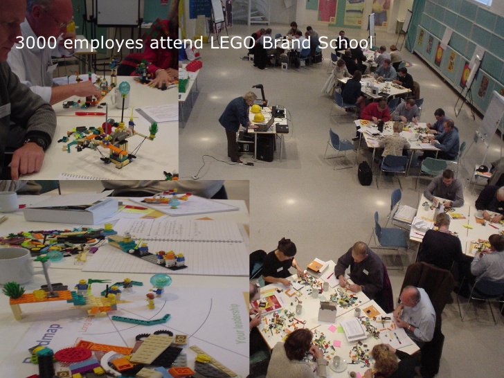 ThinkBigM's tweet photo. Strong brands aren’t built by the Marketing or the HR department alone – every employee, in every department has a role to play. Successful companies, like @LEGO_Group ensure everyone has an understanding of, and ability to deliver on, the brand promise. https://t.co/UwbyfbzQL3 https://t.co/HLQR1X86yC