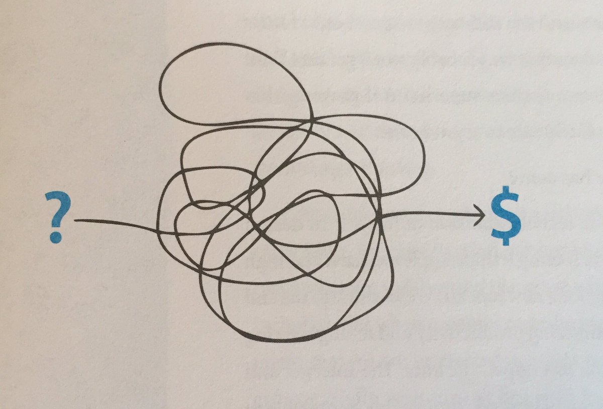Juliemworrall's tweet photo. Can linear planning processes really navigate the hairpins?  #strategicplanning #innovation #designthinking #audiencefirst #timbrennan https://t.co/gZkQYCXOLb