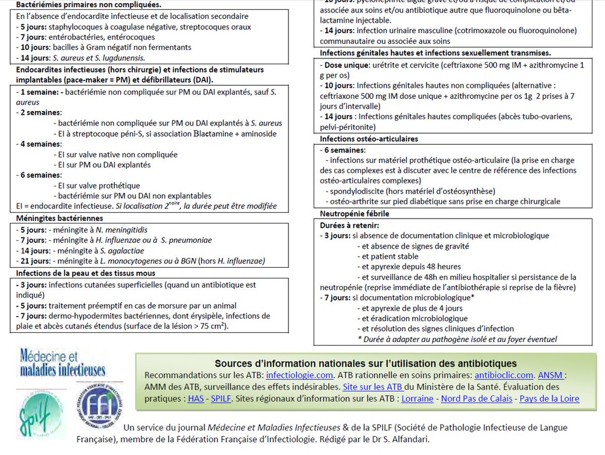 CPIASNA's tweet photo. #KeepAntibioticsWorking #AntibioticResistance Prescripteurs, un document à conserver précieusement : proposition de la SPILF pour des durée de traitement ATB plus courtes https://t.co/EkciUuM0GF ! https://t.co/ctgK14R3Zl