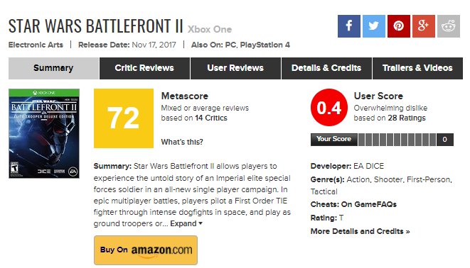 Tom Phillips on Twitter: "Star Wars Battlefront's user score on Metacritic is now https://t.co/Y2ZoM08Mem" /
