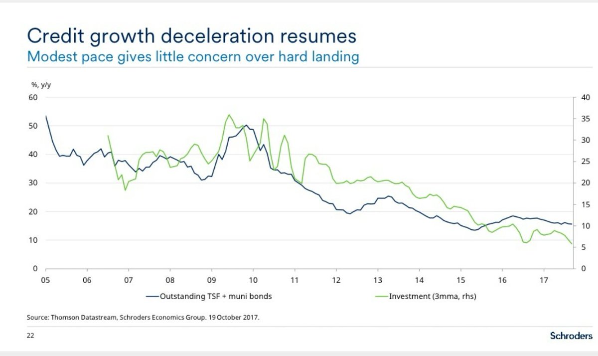 BRICbreaker's tweet photo. From the Schroders media conference #simc17 on #china here -- the ole "hard landing" bit: $mchi $ashr $kweb https://t.co/H90vIzRzHk