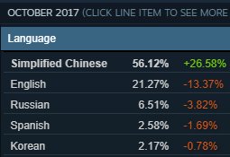 South.gg - The statistics provided by the Steam Charts