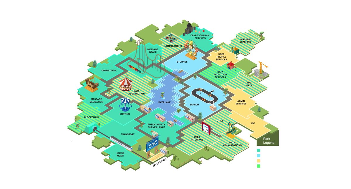 jnasr's tweet image. Software as a Theme Park. Building #interoperable enterprise software at @CDCgov. #microservices #DevOps #blockchain #OpenData bit.ly/SWThemePark