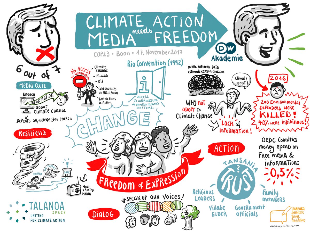 VisFacs's tweet photo. Today's live #graphicrecording at the #COP23 climate change conference Bonn. 🌎 "Climate change needs media freedom" at #TalanoaSpace COP23. Digital Graphic Recording by Visual Facilitators. https://t.co/iDj2AGhltV