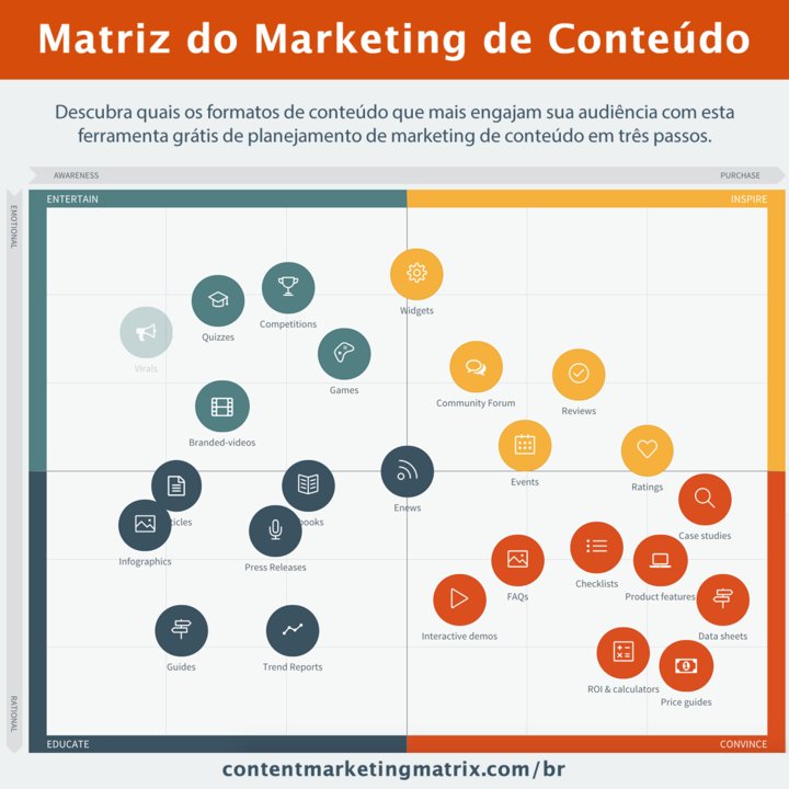 contentoolsbr's tweet image. Otimize sua estratégia de Marketing de Conteúdo em 3 passos com nossa ferramenta gratuita: contentmarketingmatrix.com/br/ @HubSpotBrasil #MarketingDigital #marketingdeconteudo #contentools #startups