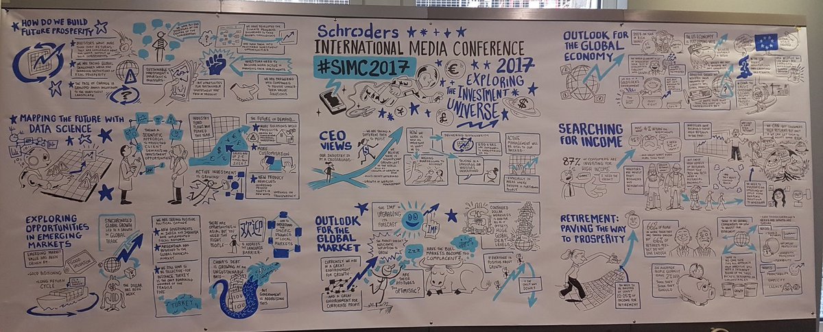 SchrodersPR's tweet photo. RT @roeebe: SIMC 2017 Summary in one picture #SIMC17 @Schroders https://t.co/vN95vDB9sZ