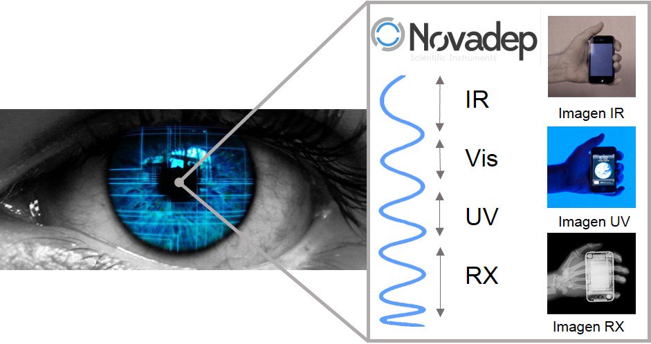 Novadep Scientific tweet media