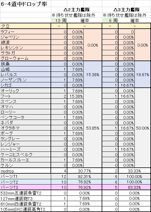 Shanon アズレンマドラス Motoki 0123 Twitter