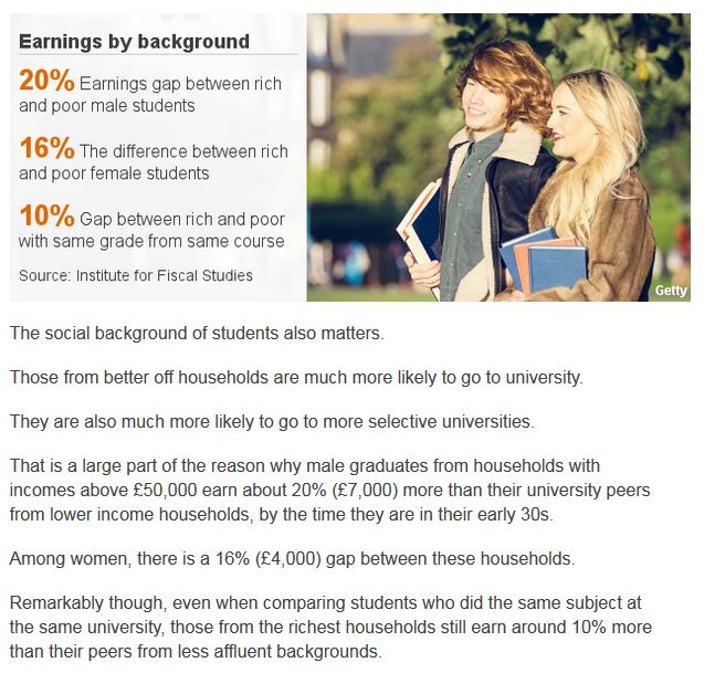 PJTheEconomist's tweet photo. Rather depressingly, among those who get the same grade in the same degree from the same university those from better off backgrounds are earning 10% more than those from poorer backgrounds 5 years after graduation https://t.co/jVvLxZwRAp https://t.co/eYLNo56ihb