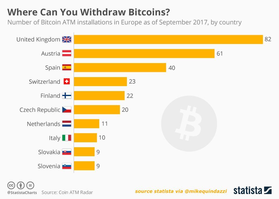top 10 cryptocurrency countries