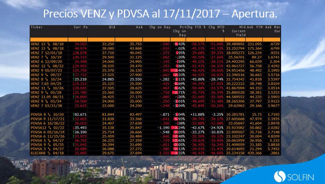 Venezuela Seite 1776 Bei Und Wird Der Handel Wohl Ausgesetzt Drüben Nicht