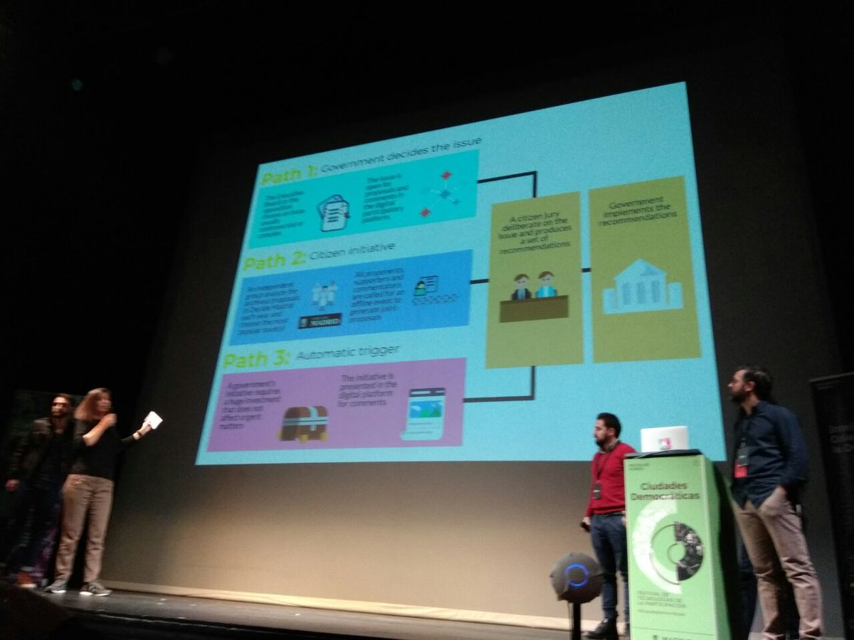 Despues de dos semanas de intenso trabajo, logramos desarrollar nuestro modelo de #democraciahibrida que junta participacion online con jurados ciudadanos. Fue un verdadero gusto, gracias @medialabprado @participa_LAB <a href="/arantxamendi/">Arantxa Mendiharat</a>
