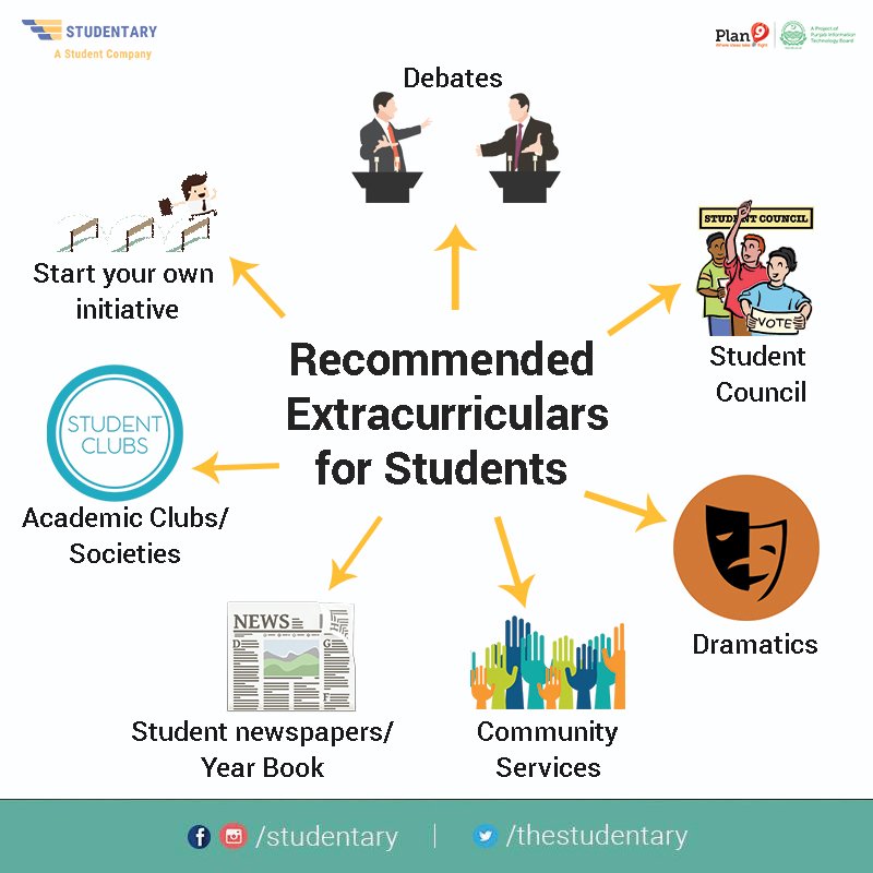 thestudentary's tweet photo. University is life is not all about quizzes, mids and finals! Here are some fun activities to relax and gain some crucial life experiences! Have fun and build your resume at the same time! #Studentlife #Studentary https://t.co/TaPYMLBFIm