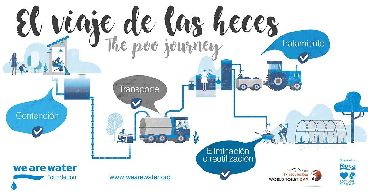 wearewater's tweet photo. ⚠ En el marco del #DíaMundialdelRetrete, alertamos sobre la problemática de la falta de acceso de millones de personas a un saneamiento básico e higiene. Conoce nuestras acciones de cooperación y concienciación para paliar los efectos de esta lacra https://t.co/GsfuRzmEUx https://t.co/iPCujYQGa1