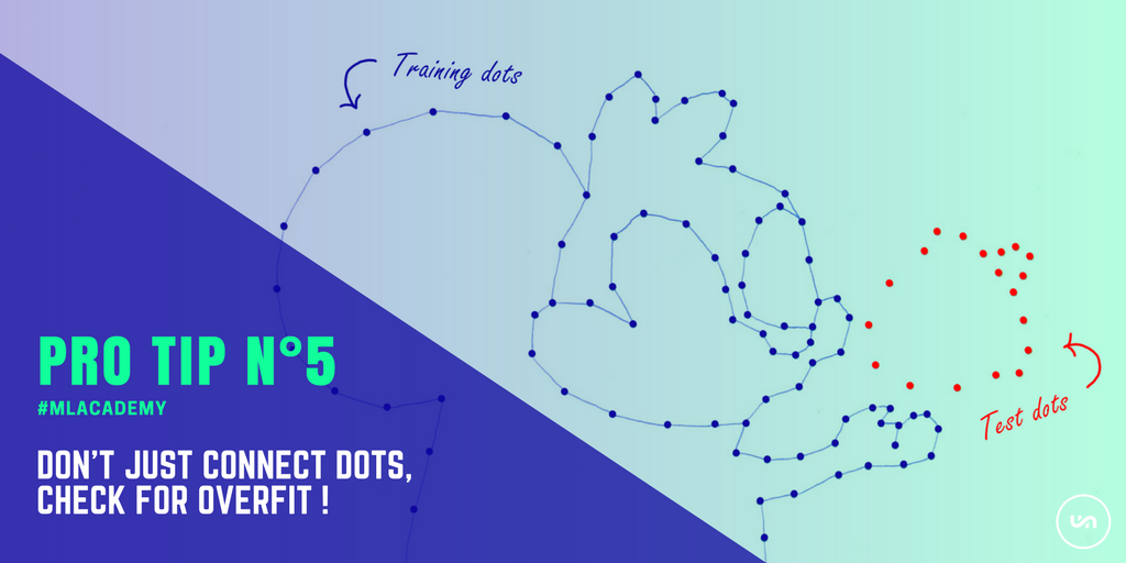 crunchanalytics's tweet photo. Using a model that is too complex will fit your training sample very well, but will fail at predicting future data. Do not forget to check for overfit using a test set! #MLAcademy #datascience #machinelearning #analytics https://t.co/avrWqQjKry