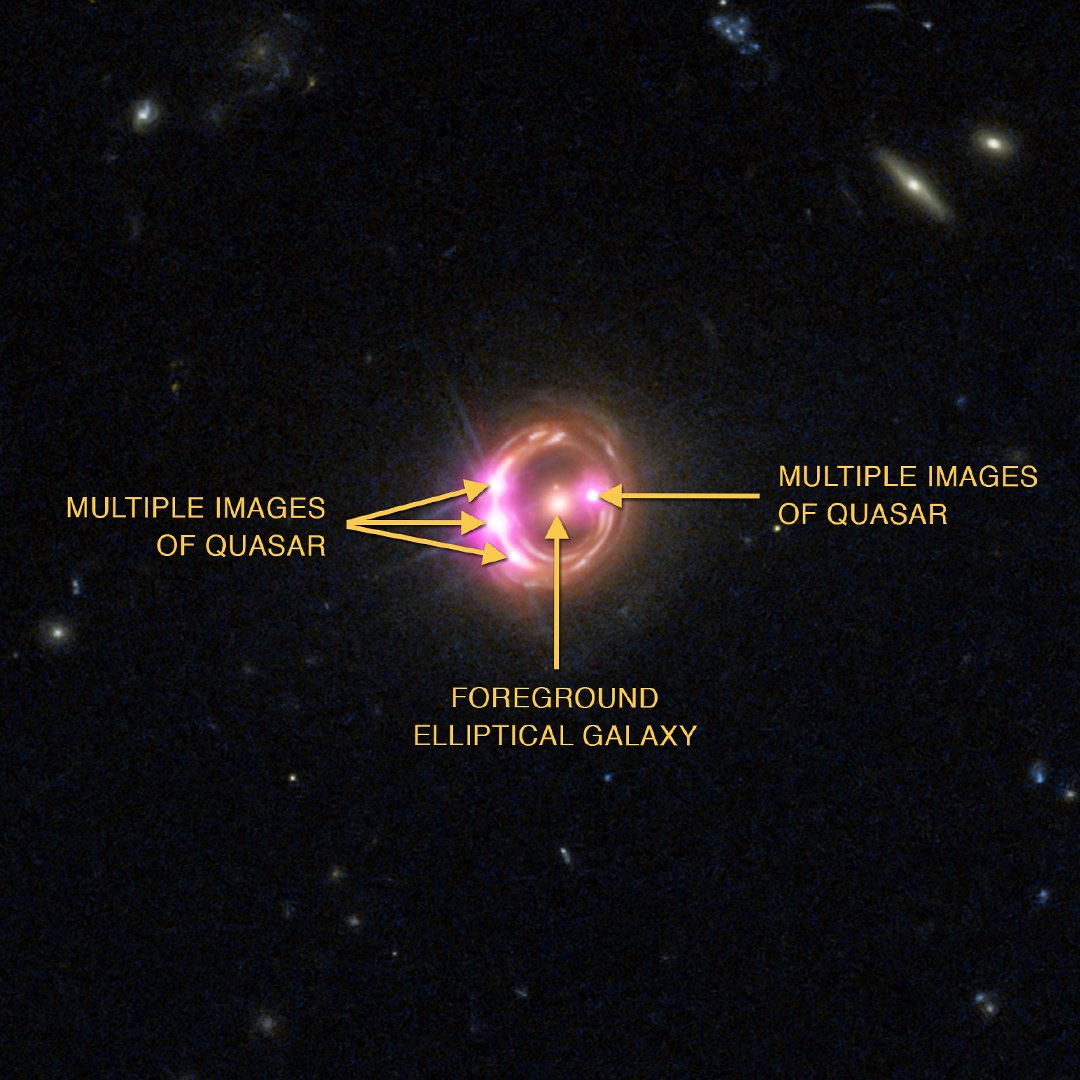 chandraxray's tweet image. Right #now Chandra is studying a quasar ~6 billion light years away! When viewed in 2009, a galaxy between Chandra and the quasar acted as a lens, producing 4 images! s.si.edu/29MoxEE #Today&apos;s Obs: 6h 56m