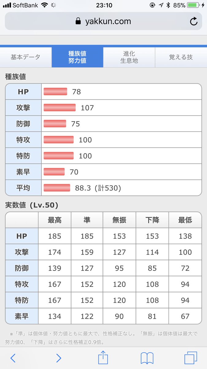 ちょまど アイコン変えた בטוויטר 2周目は 生意気 が出た 特防1 1倍の素早さ0 9倍 最善ではないが モクロー の最終形態 の種族 値の素早さが低めなことを考えるとこれで妥協しても良さそうだな 本当は物理攻撃1 1倍欲しかったけど まさか今作は御三家ガチャ2