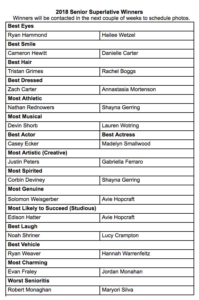 chsyrbk2019's tweet photo. Congrats to the @CatoctinHS senior superlative winners. You will be contacted in the next few weeks to schedule your photo! https://t.co/6vSMq9ms3R