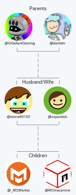 sivcraft0103's tweet photo. My twitter family is:
@GGallantGaming @dantdm @ozyoclock @_MCMarket @MCmacarone

via https://t.co/WOfVFfSFIw

. https://t.co/XUSrwD7LI2