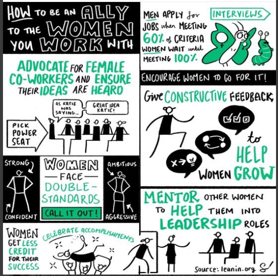 How to be an ally to the #women you work with #ACCWIC <a href="/SCAI_WIN/">Women in Innovations</a> <a href="/WomenSurgeons/">WomenSurgeons</a>