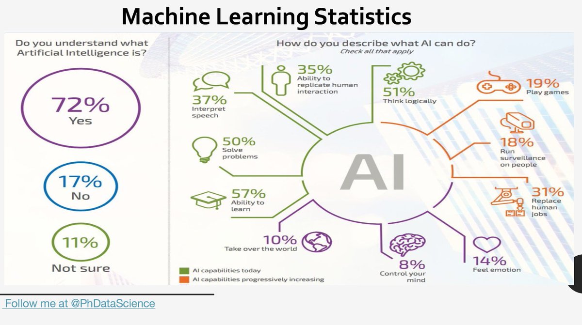 PhDataScience's tweet image. Machine Learning #AI #MachineLearning #DeepLearning #BigData #ML #DL #Blockchain #tech #IOT #BlockChain #ML #DL199