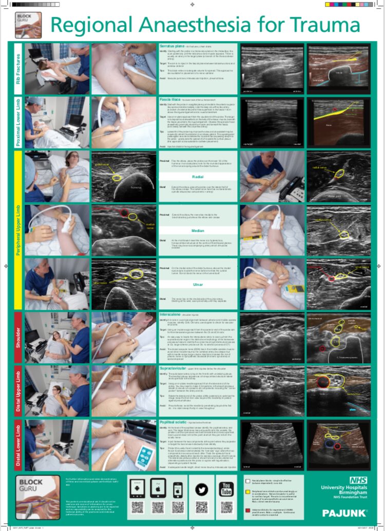 raguruapp's tweet photo. A new #FAOMed large laminated poster specifically for Trauma and ED departments. To request this send an email to info@raguru.com and ask for the RAFT poster. It can be delivered worldwide by @Pajunk https://t.co/dfWlDlwD5s