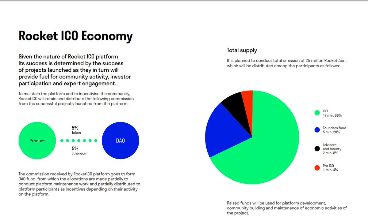 Kadet093's tweet photo. #RocketICO economy. Learn more about this skyrocketing #ICO! https://t.co/DsxGGHASCt
#blockchain #ethereum #bitcoin https://t.co/gctWI5wZni