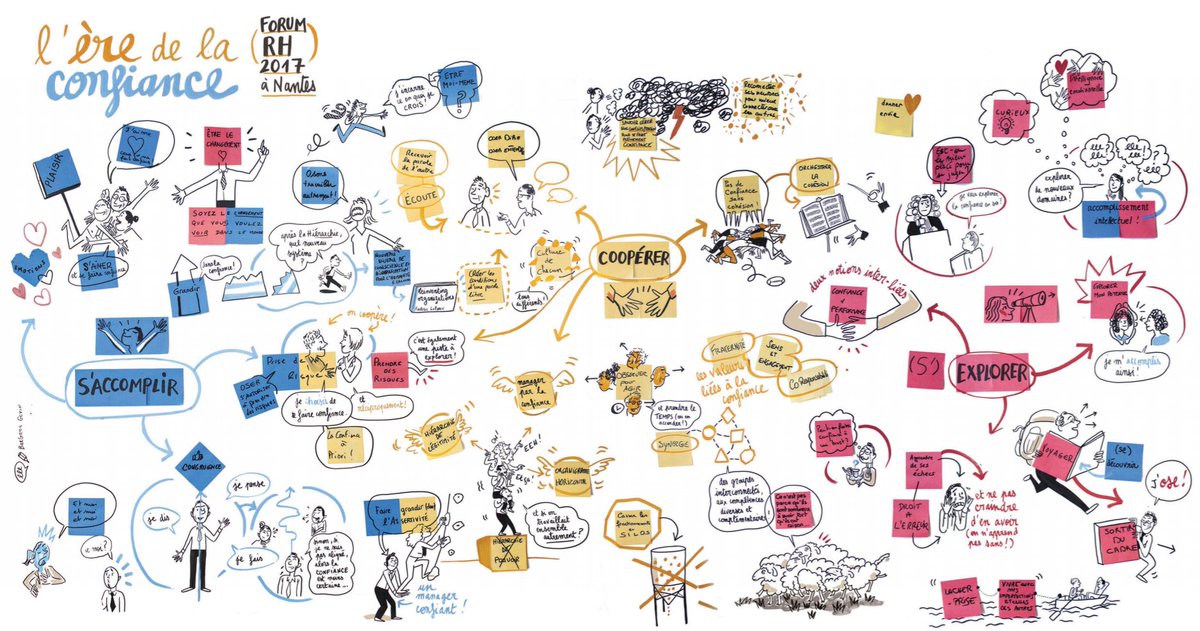 Comprendre la journée du #forumrh2017 au <a href="/cco_nantes/">CCO Nantes</a> en un clin d'oeil avec le superbe travail de <a href="/barbaragovin/">Barbara Govin</a> . ça donne envie non?  #ere de la #confiance #partage #s'accomplir #explorer #cooperer  #RH