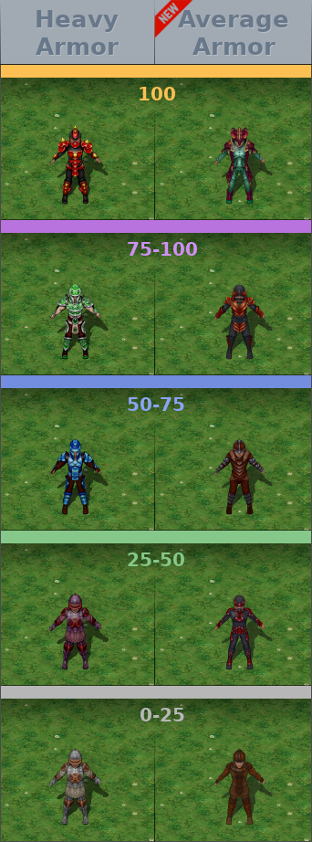 Rogalia_sandbox's tweet photo. Soon Patch 0.41 - New armor #gamedev #Rogalia #MMORPG #sandbox #indiedev #EarlyAccess #Steam https://t.co/31tiCj5M6B