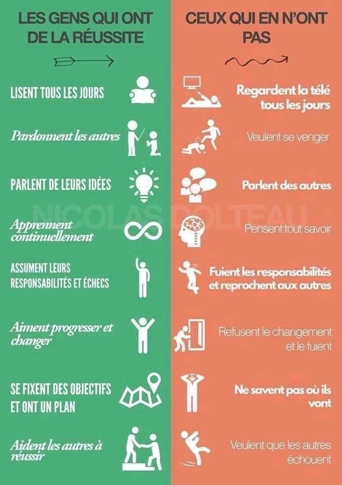 Vous en pensez quoi ?
#réussite #Management #communication