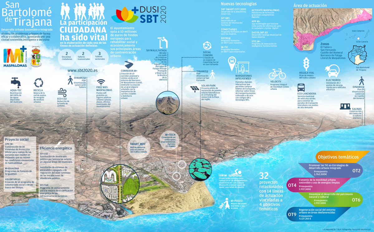 #SanBartoloméDeTirajana aprueba su estrategia #DUSI 
#TuCiudadDelFuturo #AVanzamosSBT ✌
