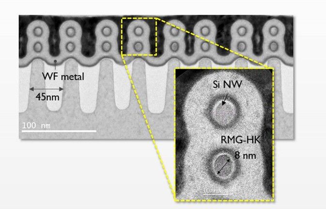 simpletechman's tweet image. Beyond 7nm - the race to 4nm is #Samsung&apos;s to lose bit.ly/2yOPIsS #ComputerProcessing #TechNews