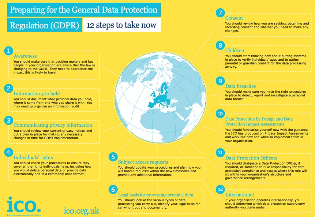 Iryna_Williams's tweet photo. With #GDPR approaching, 12 steps to take. BTW, @PerfexLab we declutter reports stored for ages across systems and desktops, reports that nobody uses, but which can contain personal data. Are you sure you don't have any of such #reports? https://t.co/unUdCl6wUl