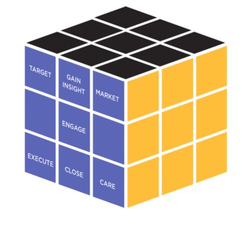 decisionlink's tweet photo. Regardless of your business size, type or location, there’s something in store for everyone at DecisionLink. #sales #businessdevelopment #valueselling #roiselling #salestools

https://t.co/dZL3X9uoft https://t.co/w78OECXv0Q