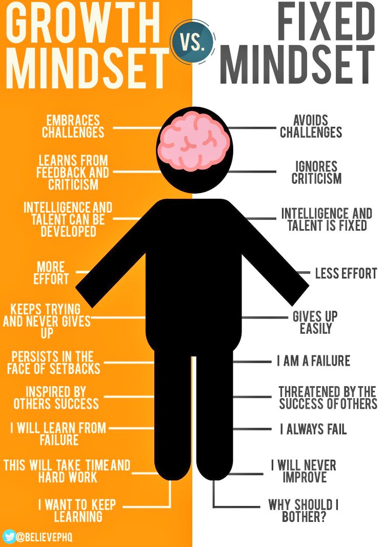 LearnToFlourish's tweet photo. “The learn-it-all will always trump the know-it-all in the long run” fab #GrowthMindset insight from Microsoft chief executive @satyanadella - thanks @BelievePHQ @SCIScpd @GTCSJac https://t.co/IYXh5BBCXA