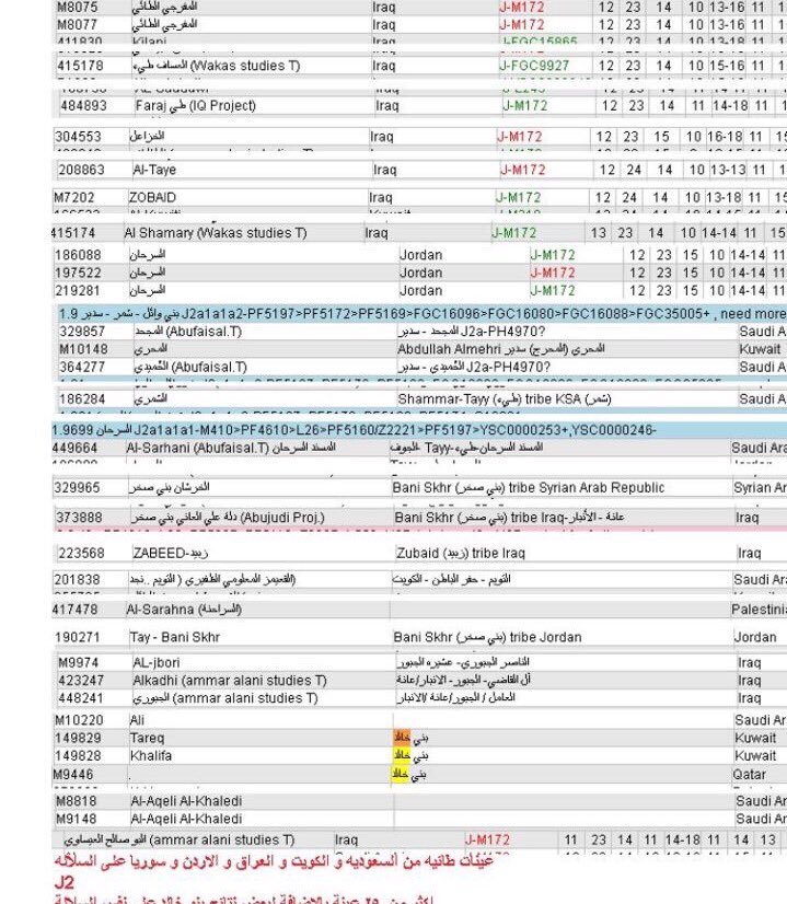 الحمض النوويDNA tweet media