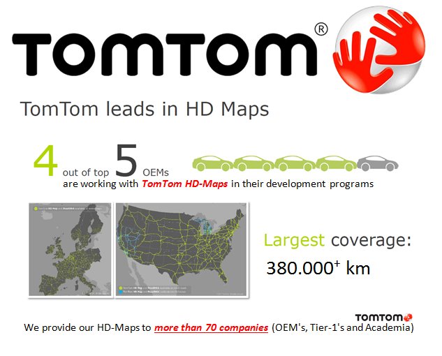 IexHik's tweet photo. .@TomTom Leads in HD-Maps
#AutonomousDriving #Camera #Lidar #Radar #Vision #RoadDNA #Nvidia #Baidu #Apollo #EdgeMapping #TomTomHDMaps #localization
380000 Km = 236000 Miles! https://t.co/bId7Lv67M0